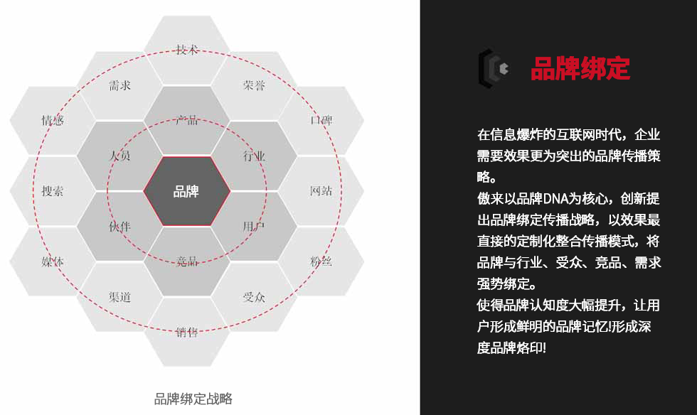 網絡公關品牌綁定戰略
